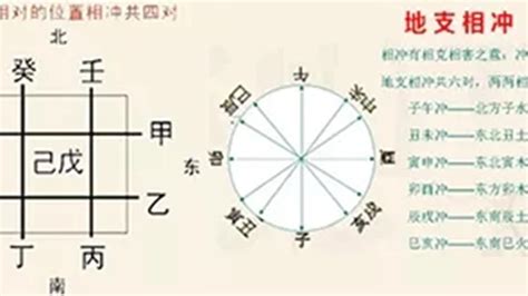 八字地支相沖|八字地支相沖到底對人有啥影響？